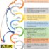 Materials Science Journal